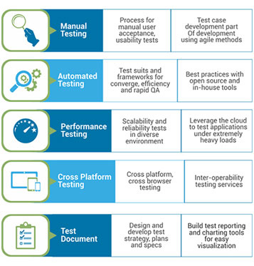 Software Testing And Quality Assurance (QA) Services